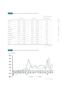 2018年第一季度中國(guó)國(guó)內(nèi)貿(mào)易發(fā)展概述——基于利豐研究中心的分析