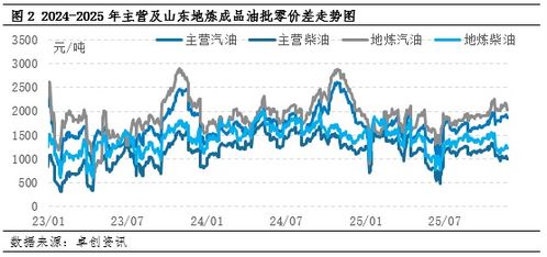 終端需求難有實(shí)質(zhì)好轉(zhuǎn)，預(yù)計(jì)12月國內(nèi)貿(mào)易企業(yè)柴油庫容率或繼續(xù)降低