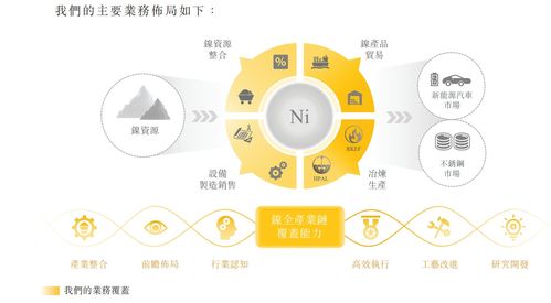 力勤資源遞表港交所 國內(nèi)最大鎳貿(mào)易商，全球貿(mào)易量排名第四