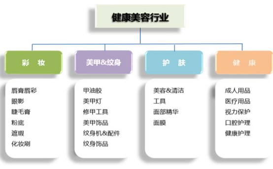 從內貿到跨境 敦煌網7年老賣家的化妝品出口實戰(zhàn)指南